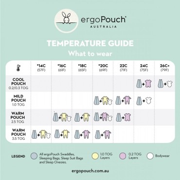 Otulacz Śpiworek 0M 1.0TOG Berries ergoPouch - 2